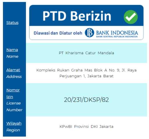 bank-indonesia-payment-gateway-permit