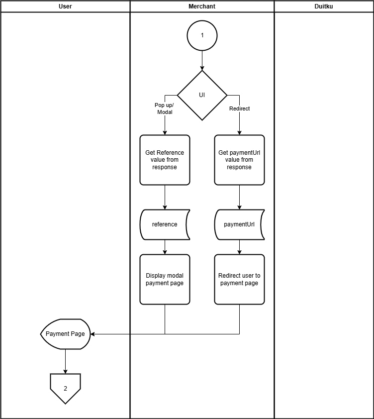 Flowchart display payment page