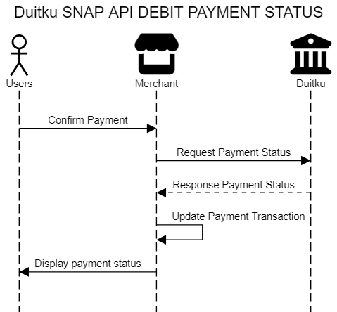 Duitku SNAP API Direct Debit