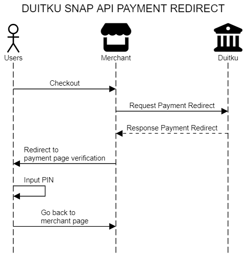 Duitku SNAP API Direct Debit