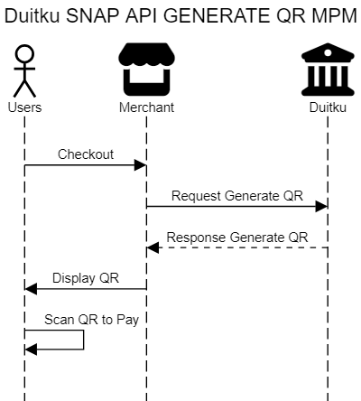 Duitku SNAP API QR MPM