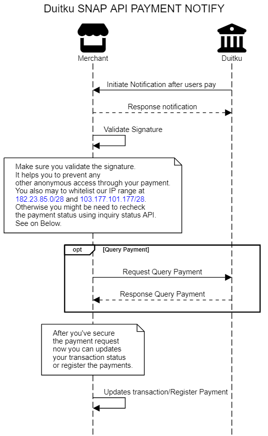 Duitku SNAP API Payment QR NOTIFY