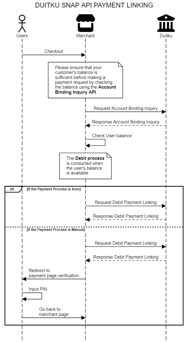 Duitku SNAP API Direct Debit linking