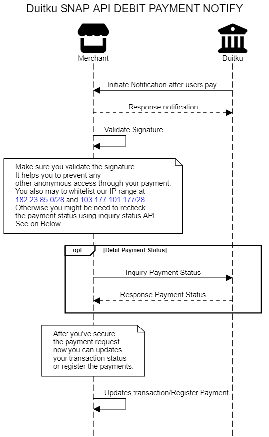 Duitku SNAP API Payment Sequence Diagram