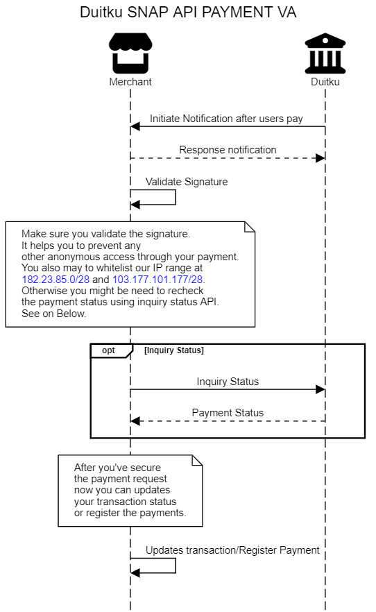 Duitku SNAP API Payment Sequence Diagram