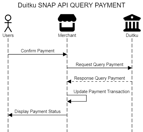 Duitku SNAP API QR MPM QUERY