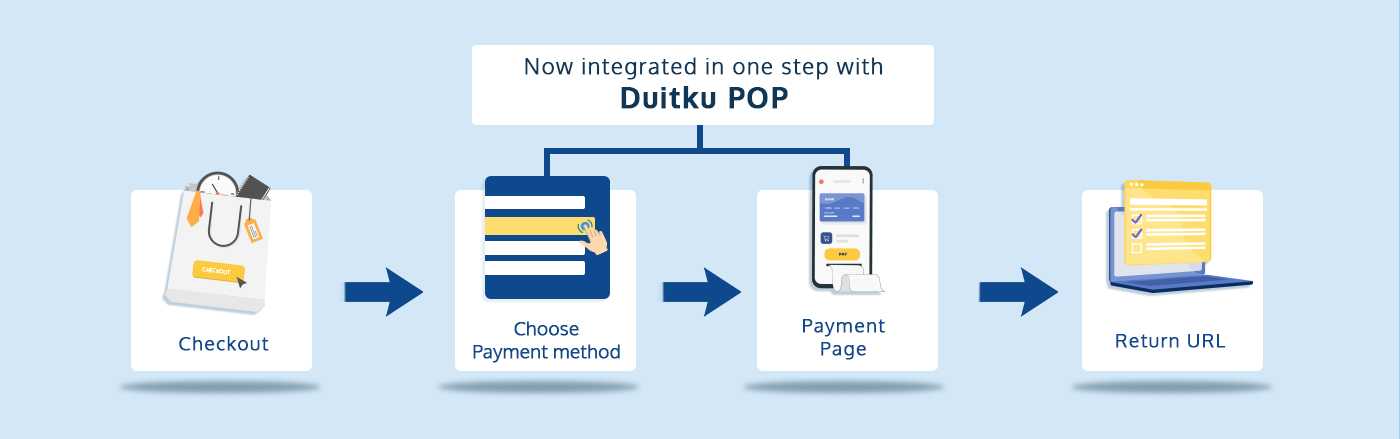 Alur-Duitku-POP-english